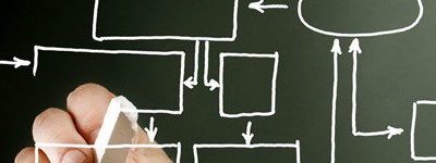 Creating An Effective Marketing Plan for 2011