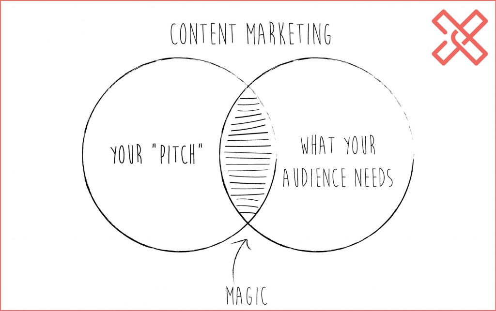 Finding the sweet spot means knowing your audience.